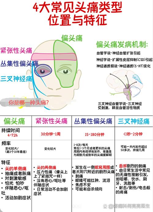 怎么区分偏头痛和神经性头痛，三叉神经疼的6个症状  第4张