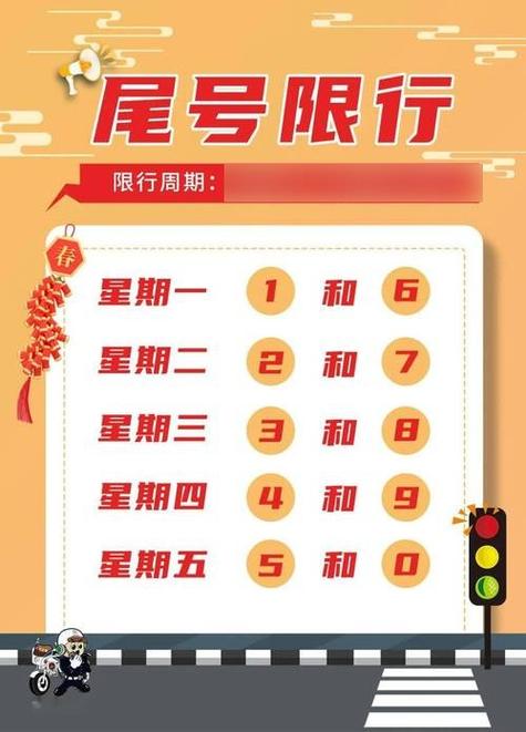 今日限号限行车尾号是多少北京，今日限号北京几点到几点  第5张