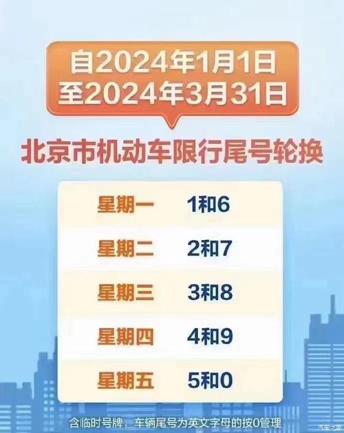 尾号限行时间到几点，尾号限行时间到几点成都？  第3张