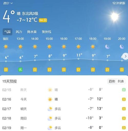 西宁天气预报十五天，西宁天气15天天气  第1张