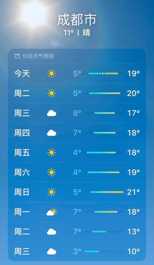 名山天气预报7天内？名山天气预报15天查询结果？  第4张
