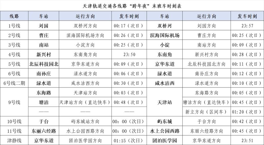 天津货车限行规定？天津货车限行规定时间段？  第4张