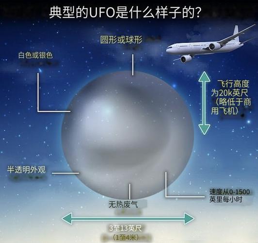 中国ufo事件增多？中国ufo事件视频高清？  第1张