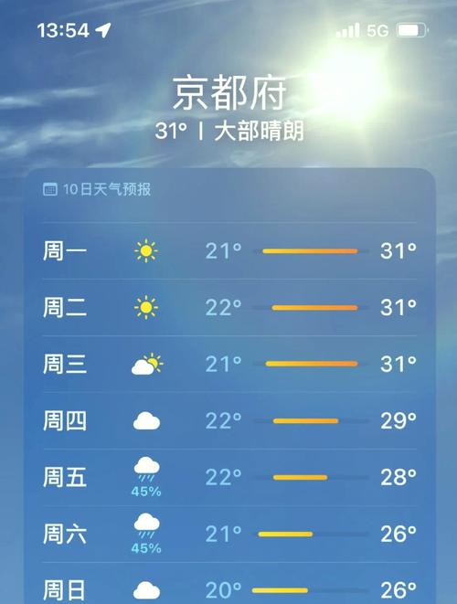 北海道一年四季天气？北海道一年四季天气怎么样？  第4张