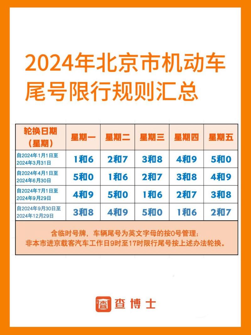 北京限行尾号限行？北京限行尾号限行几点到几点？  第2张