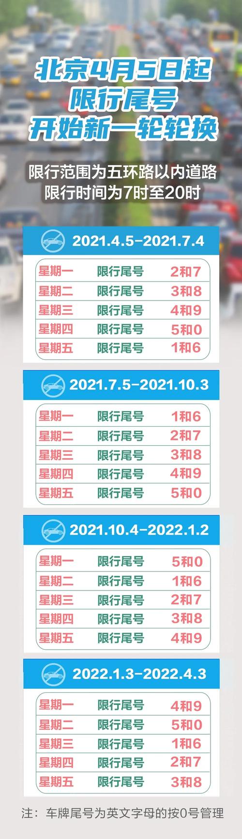 北京限行尾号限行？北京限行尾号限行几点到几点？  第4张