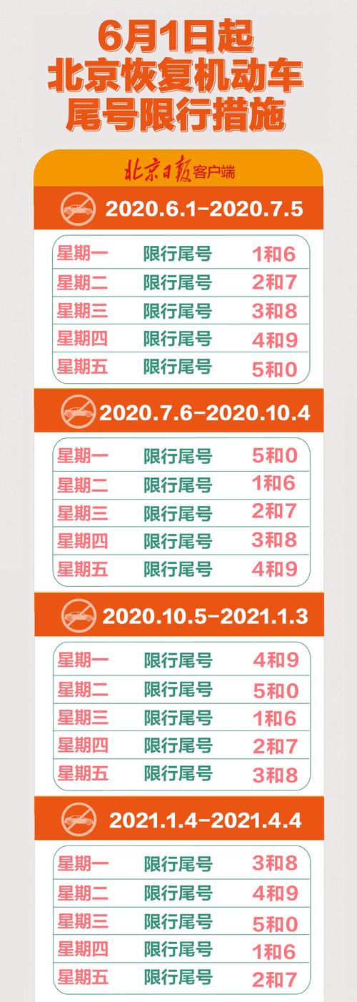 北京限行尾号限行？北京限行尾号限行几点到几点？  第6张