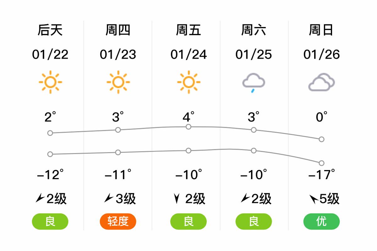 平泉20天天气预报？平泉天气情况？  第2张