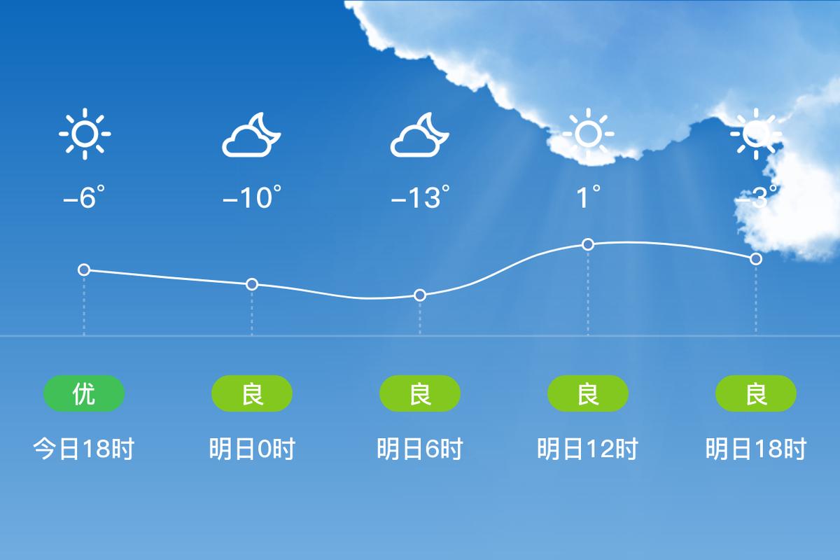 平泉20天天气预报？平泉天气情况？  第4张