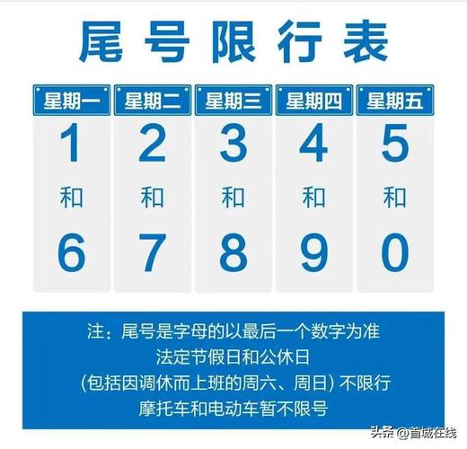 新乡限号，新乡限号最新通知今天  第1张