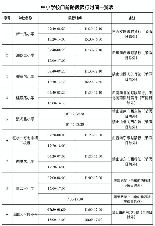新乡限号，新乡限号最新通知今天  第2张