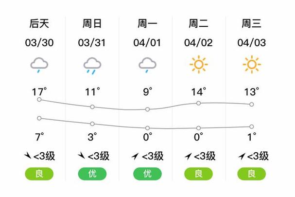 博乐天气预报记录表？博乐天气预报15天查询结果？  第2张