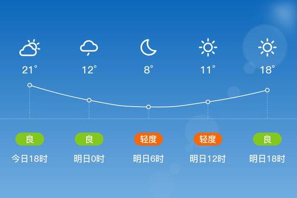 博乐天气预报记录表？博乐天气预报15天查询结果？  第4张