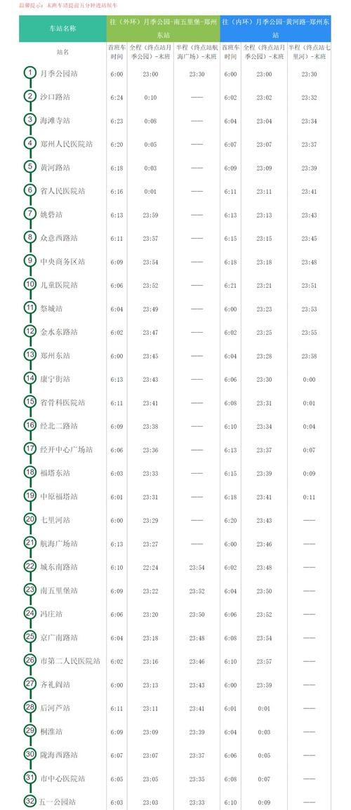 郑州一号线地铁运营时间？1号线全程时间表？  第2张