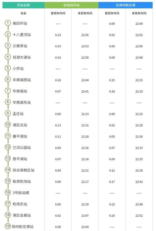 郑州一号线地铁运营时间？1号线全程时间表？  第4张