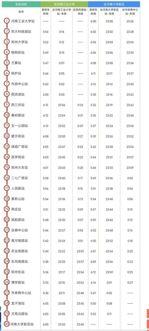 郑州一号线地铁运营时间？1号线全程时间表？  第5张