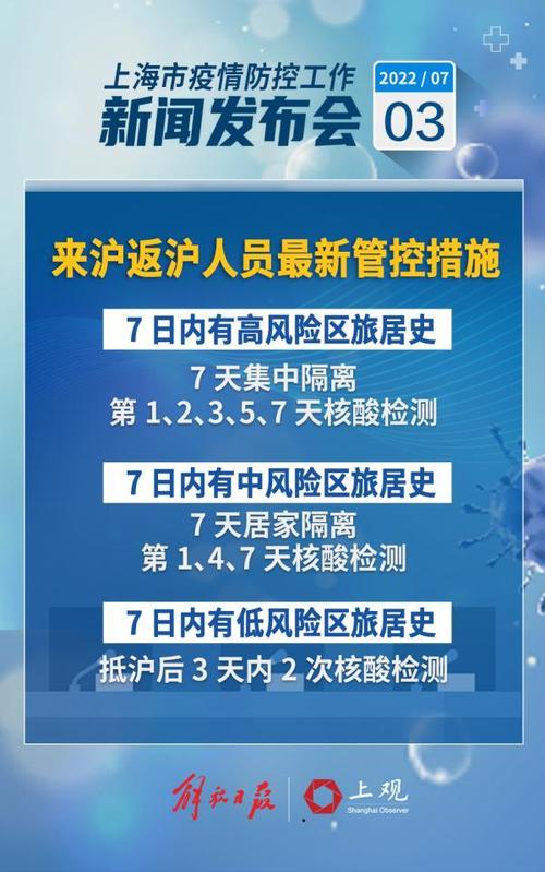 上海的中高风险地区有哪些？上海中高风险地区有那些？  第5张