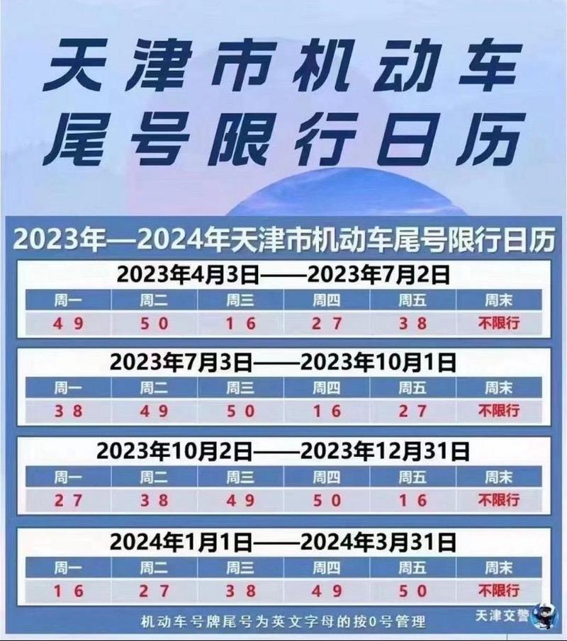 天津车辆限行，2025天津车辆限行  第3张