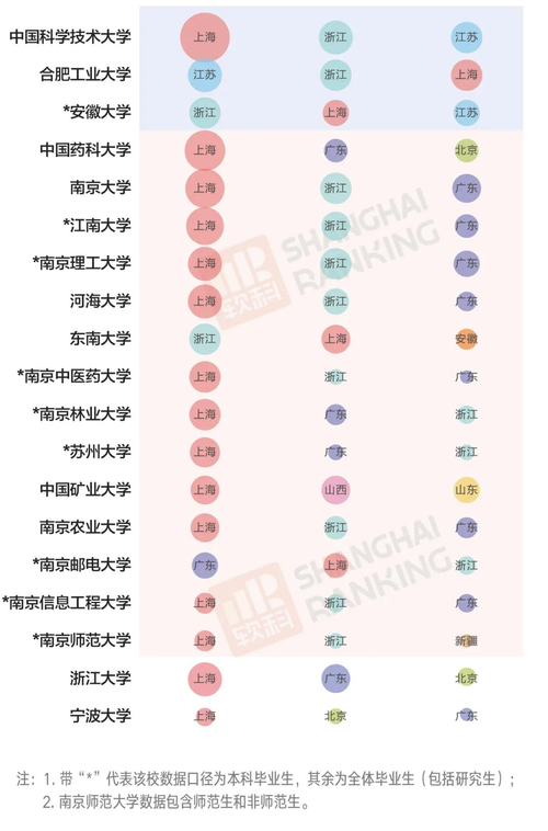 上海什么时候解除星号，上海什么时候解除台风？  第1张