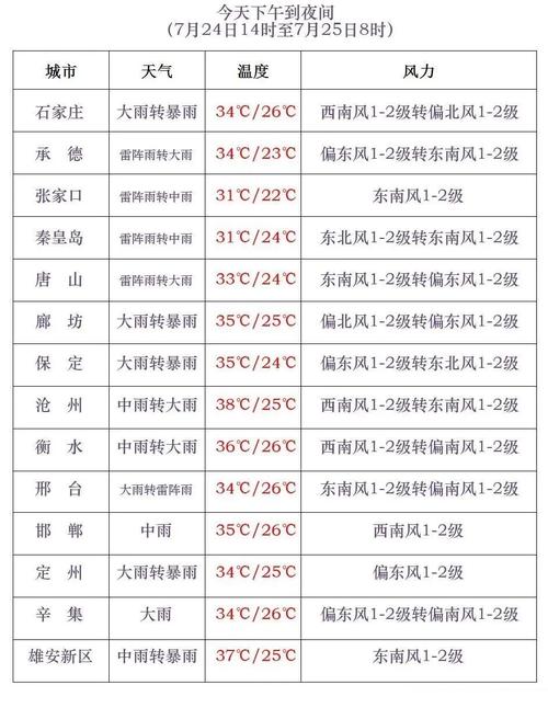 丰台天气预报40天，丰台天气天气  第1张