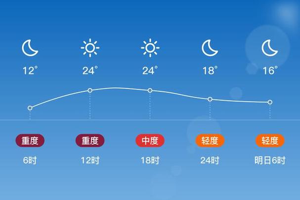 丰台天气预报40天，丰台天气天气  第2张