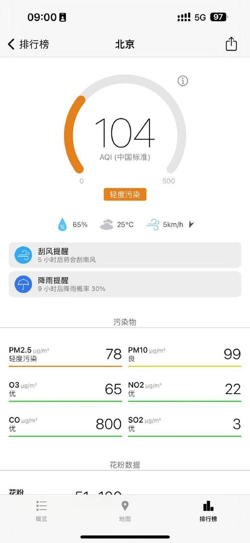 丰台天气预报40天，丰台天气天气  第5张