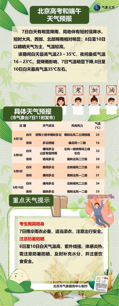 丰台天气预报40天，丰台天气天气  第6张