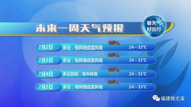 尤溪60天天气预报，尤溪60天天气预报查询？  第2张