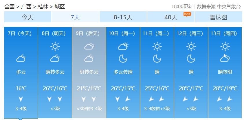 尤溪60天天气预报，尤溪60天天气预报查询？  第5张