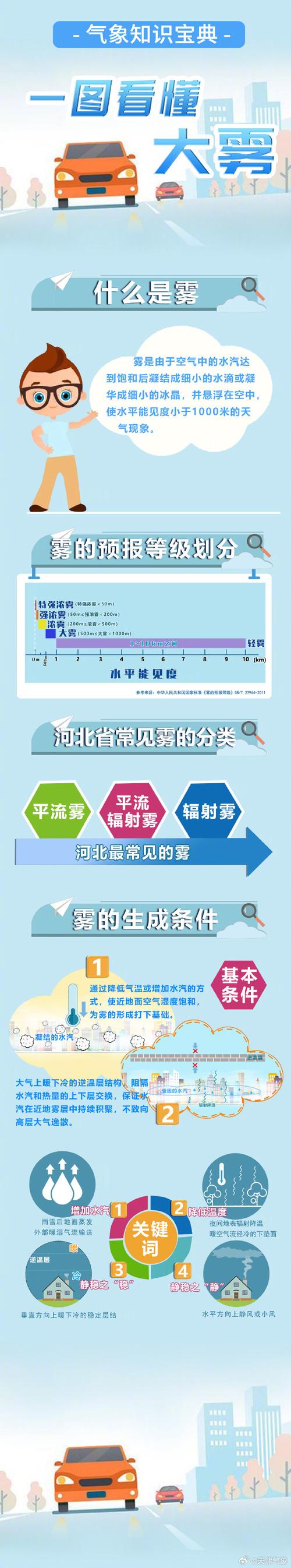 长沙明天天气有雾么？长沙明天什么天气情况？  第2张