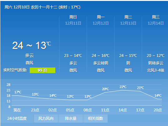 长沙明天天气有雾么？长沙明天什么天气情况？  第4张