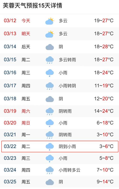 长沙明天天气有雾么？长沙明天什么天气情况？  第5张