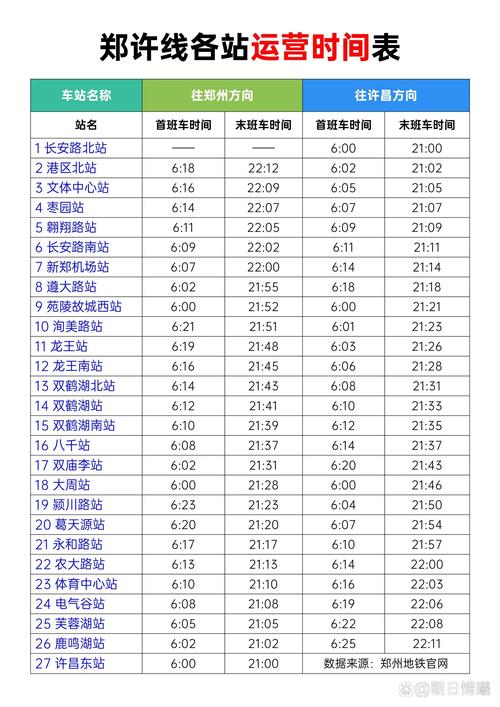 郑州城郊线地铁运营时间，郑州城郊线地铁运营时间国庆节？  第2张