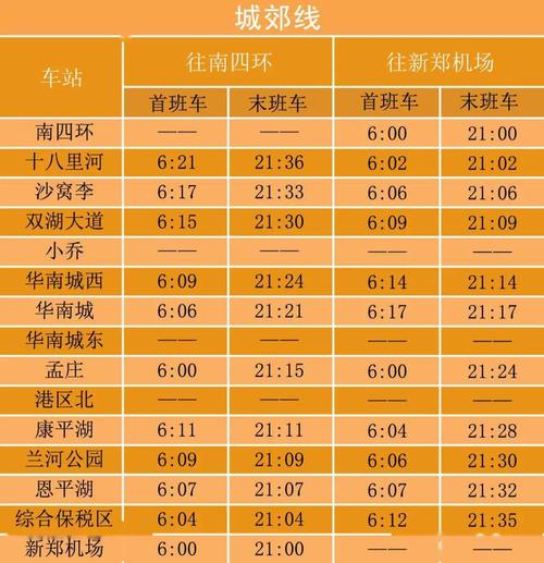 郑州城郊线地铁运营时间，郑州城郊线地铁运营时间国庆节？  第1张