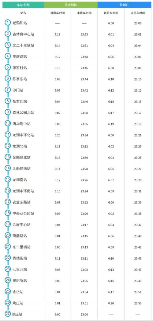 郑州城郊线地铁运营时间，郑州城郊线地铁运营时间国庆节？  第6张