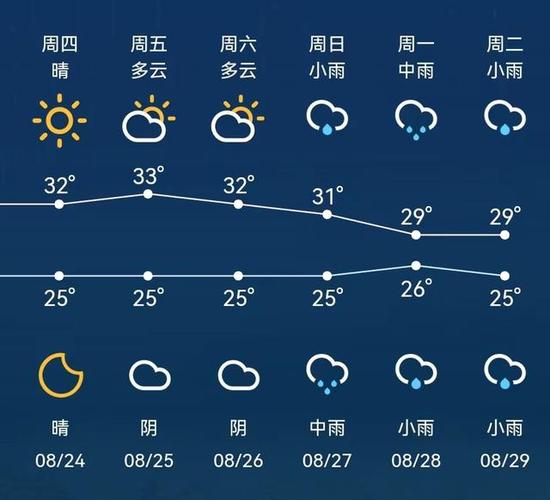 苏州前几天天气预报，京东寄个人快递便宜吗  第1张