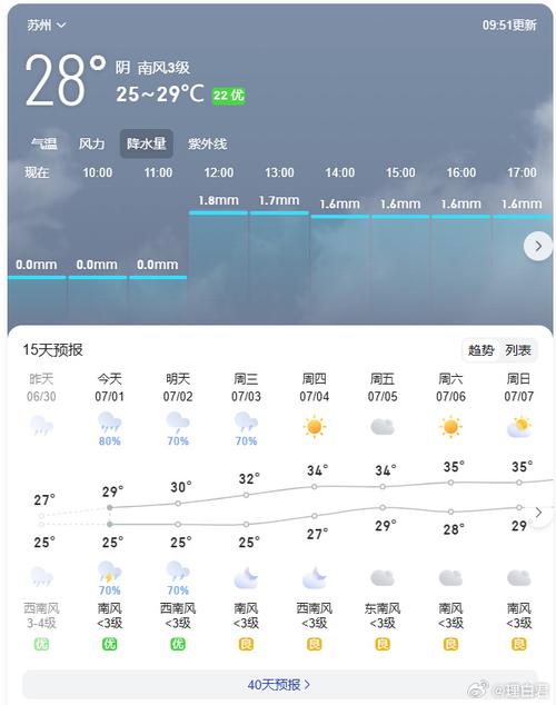 苏州前几天天气预报，京东寄个人快递便宜吗  第4张