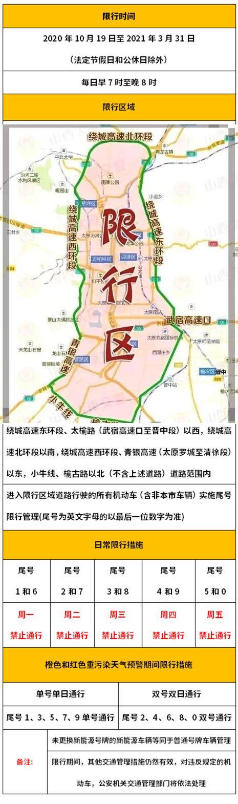 山西太原限行最新消息，山西太原限行2020年？  第4张