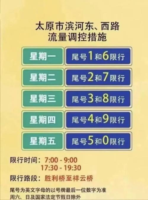 山西太原限行最新消息，山西太原限行2020年？  第6张