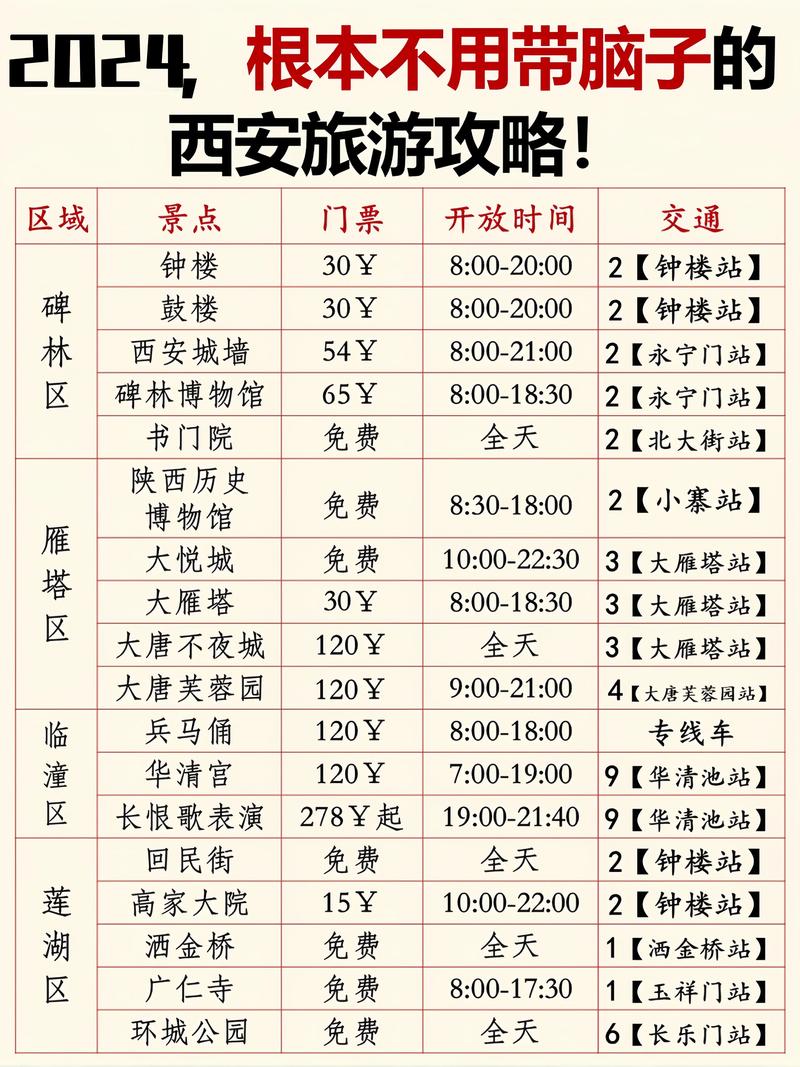 西安需要提前预约的景点，西安哪些景点要提前预约  第3张