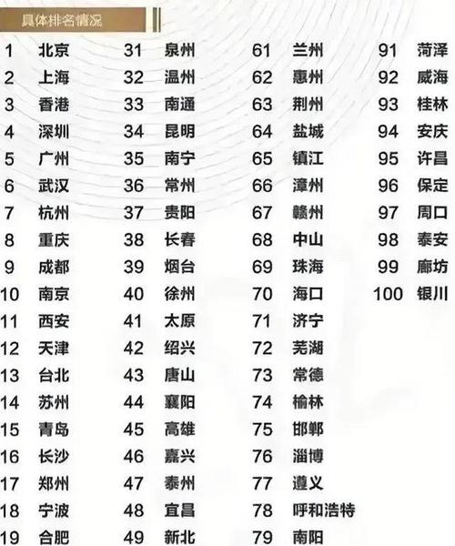 中国阴气最重的城市，中国阴气最重的城市排名  第2张