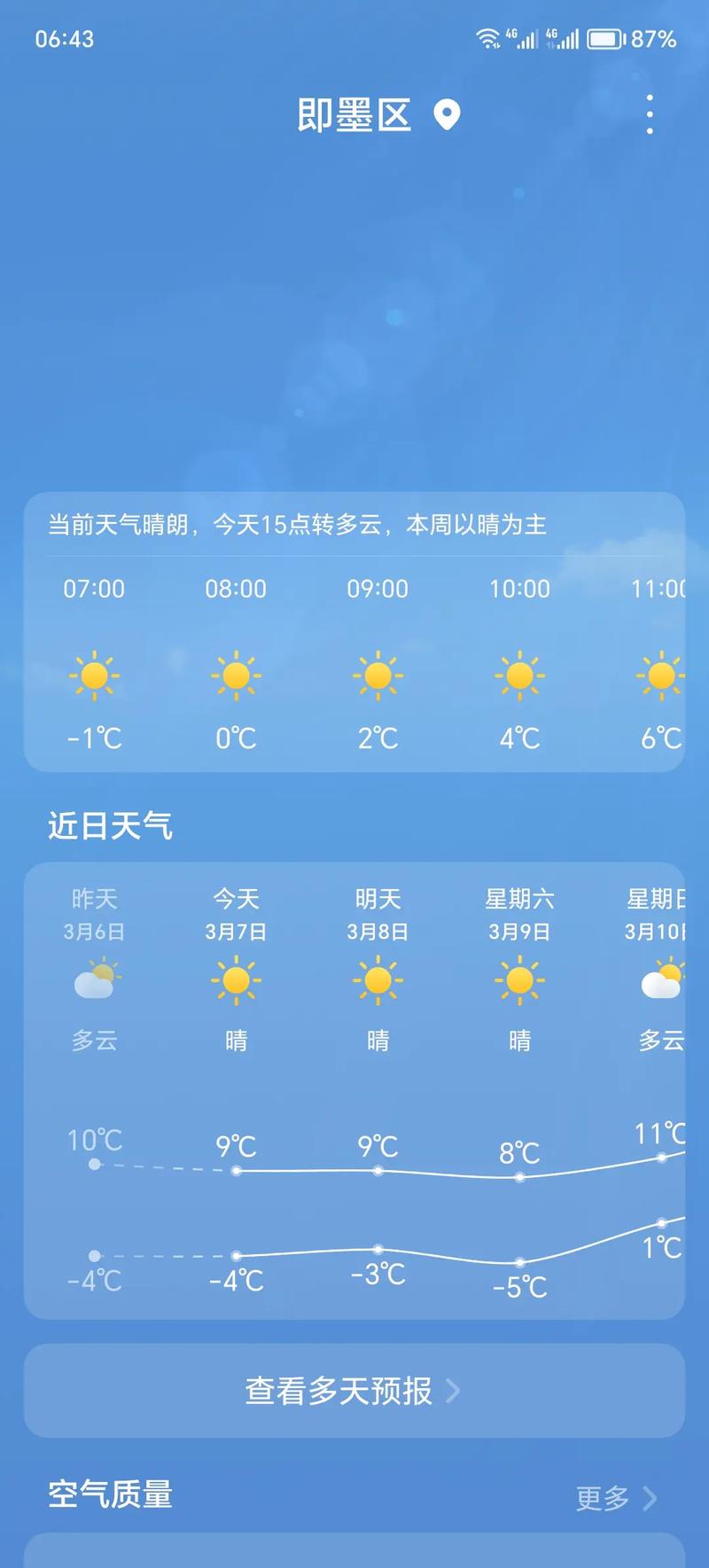 旅顺天气预报60天？旅顺天气预报40天？  第5张