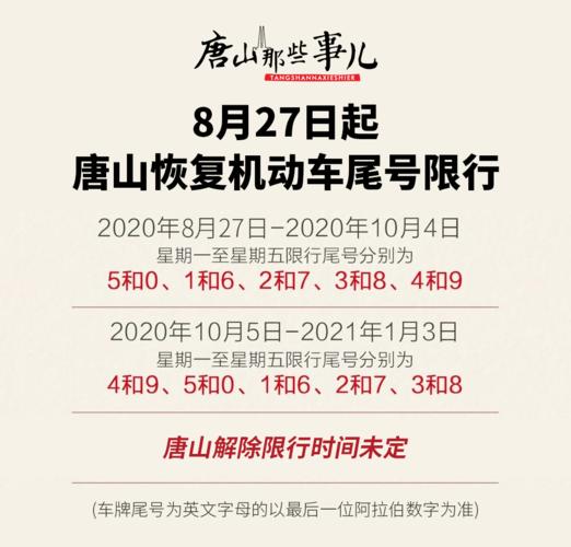 唐山限号查询2023年最新消息？唐山2021限号时间查询？  第1张