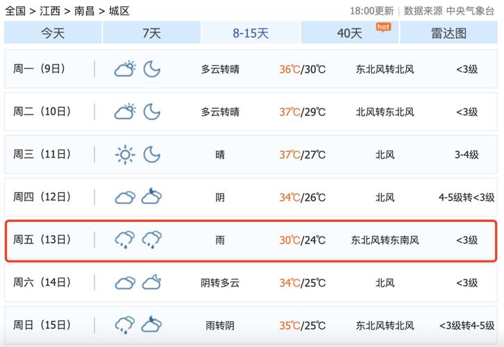 江西省南城天气预报，江西省南城天气预报七天查询  第2张