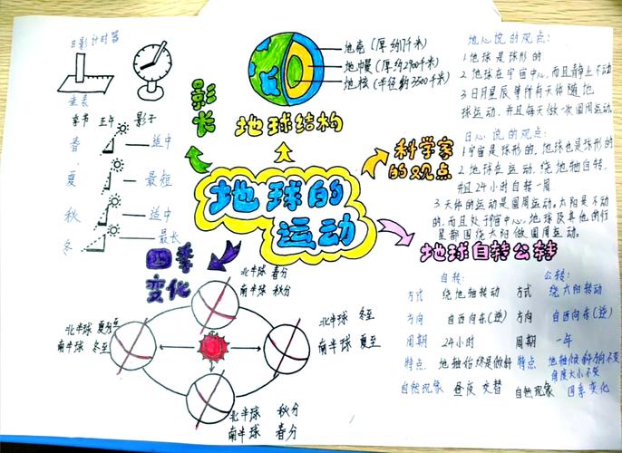 人类未解之谜手抄报？人类未解之谜手抄报怎么画？  第2张