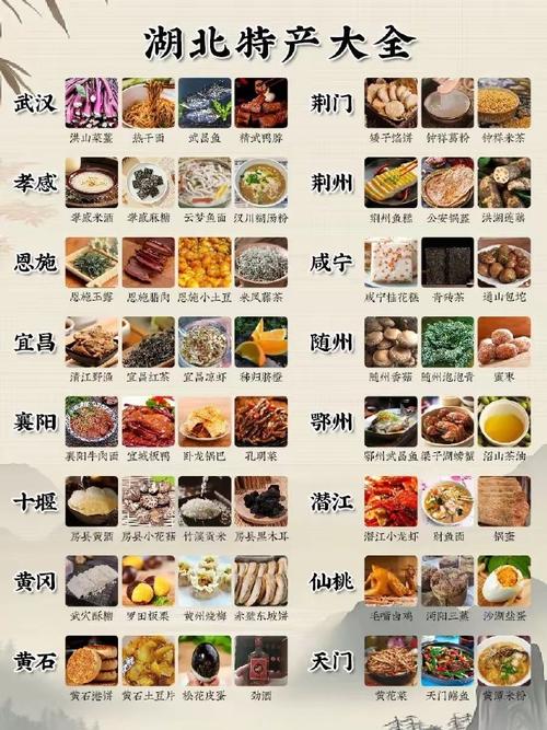 地方美食特产发展趋势图，地方特色美食研究报告？  第2张