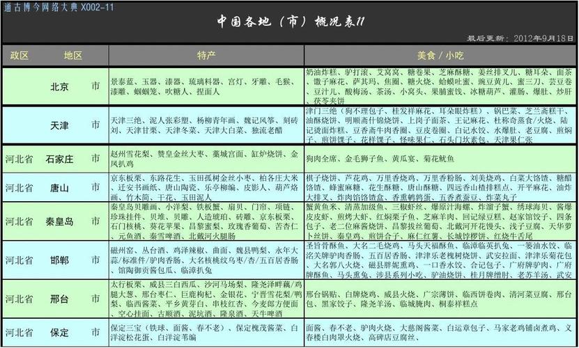 地方美食特产发展趋势图，地方特色美食研究报告？  第5张