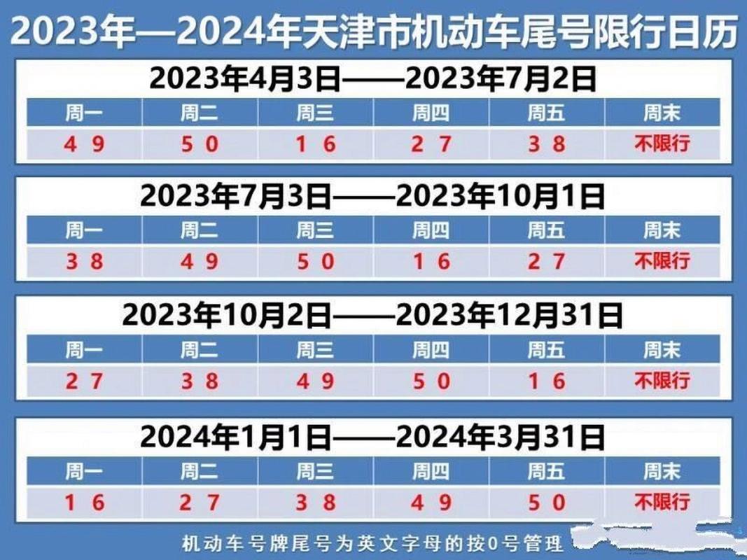 机动车限行查询，车辆限行查询？  第4张