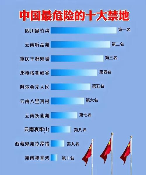 世界上10大禁地中国，前十世界禁地国的前十禁地？  第3张