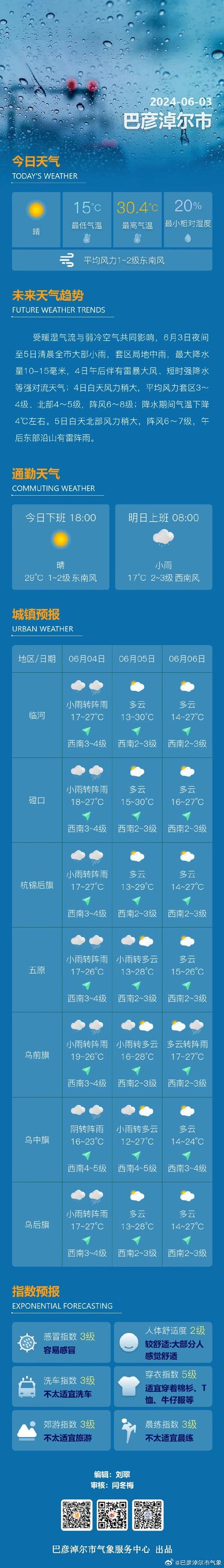 曲沃四十天天气预报，曲沃天气30天预报？  第3张